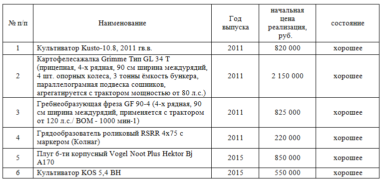 Продажа имущества